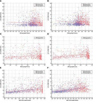Capabilities of <mark class="highlighted">hepatitis B surface antigen</mark> are divergent from hepatitis B virus DNA in delimiting natural history phases of chronic hepatitis B virus infection